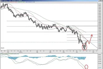 Ц. Глоговски: Корекцията при EUR/USD започна