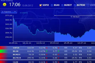 Понижения за три от индексите на БФБ