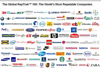 Компаниите с най-добра репутация