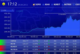 Минимални изменения за индексите на БФБ в четвъртък