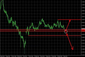 Настъпва моментът на истината при USD/CHF