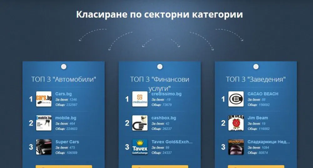 Стартира българска платформа за анализ на брандовете във Facebook