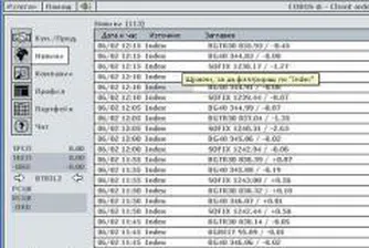 COBOS клиентите намаляха с над 2000 от началото на 2009 г.