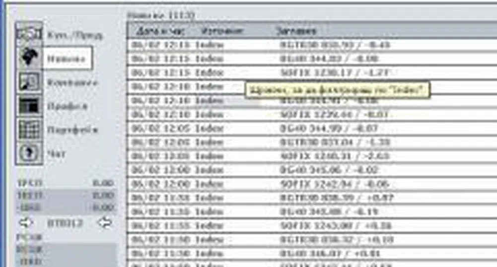 COBOS клиентите намаляха с над 2000 от началото на 2009 г.