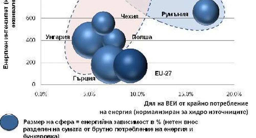 Сложните енергийни дилеми пред България