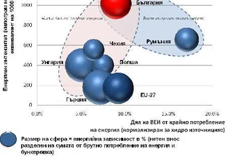 Сложните енергийни дилеми пред България