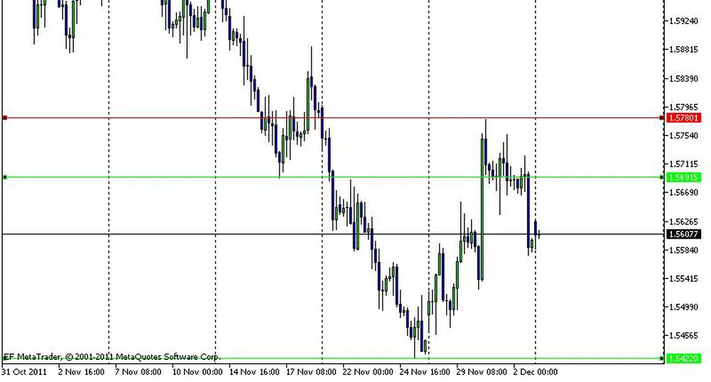 Възможно повишение при EUR/USD