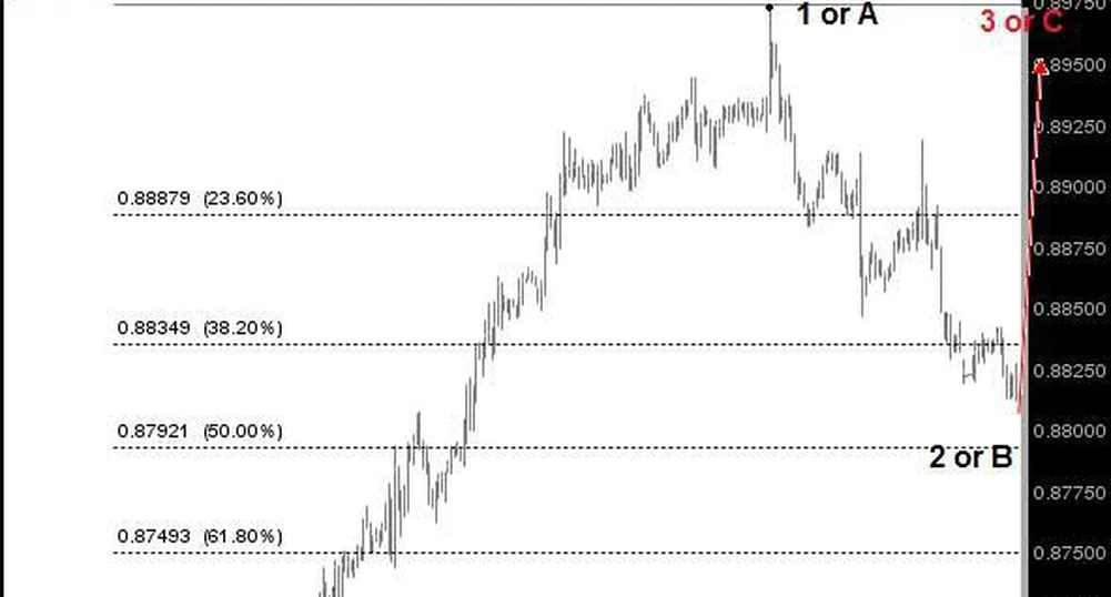 Д. Димов: EUR/GBP може да поскъпне към 0.8975