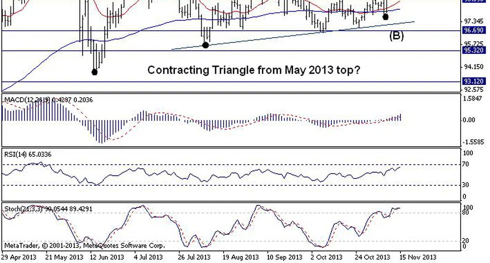 Trend Recognition: USD/JPY с ръст към 104.60 при пробив на 100.60