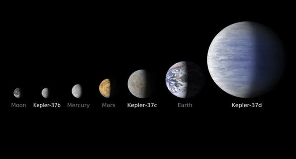 НАСА откри най-малката планета