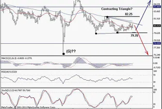 Trend Recognition: Възможно е силно движение при USD/JPY