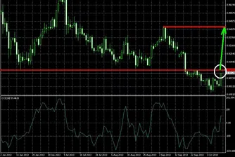 Истинското изпитание при USD/CHF предстои