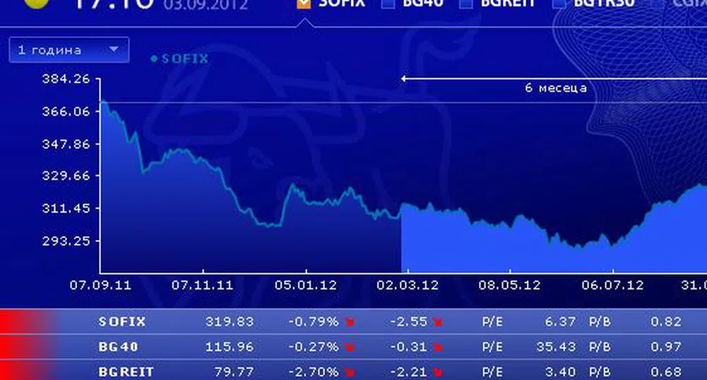 АДСИЦ-овете бяха в основата на оборота на БФБ днес