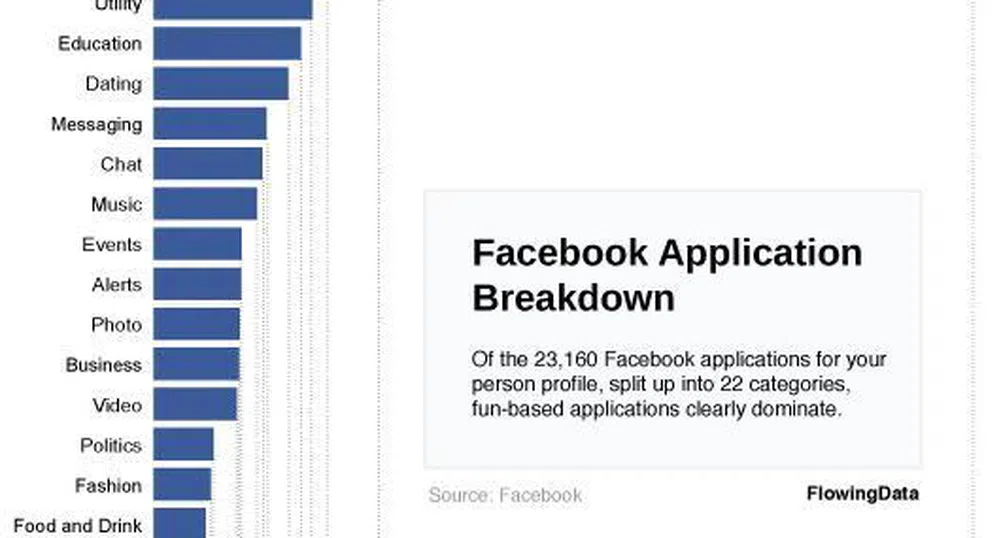 Швейцарските държавни служители без Facebook