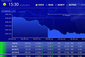 SOFIX единствен с понижение за седмицата