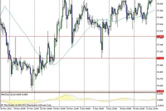 Очакванията за EUR/USD продължават да са по-скоро неутрални