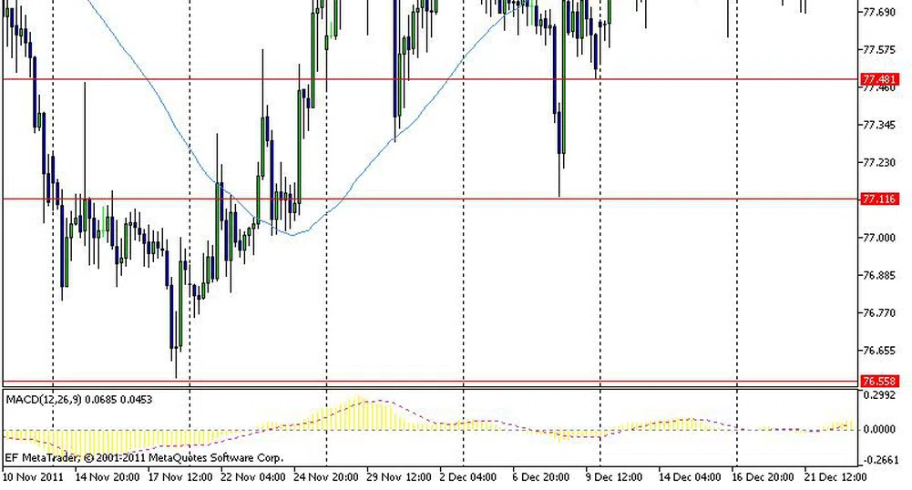 Очакванията за EUR/USD продължават да са по-скоро неутрални