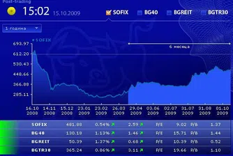 Повишение за индексите на БФБ днес