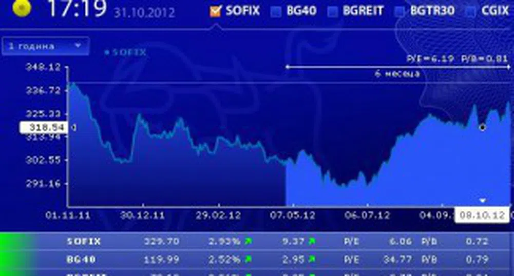 Какво да очакваме от SOFIX през декември?