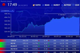 Минимални изменения за индексите при ниски обеми на търговия