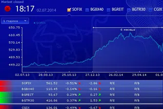 Понижения за основните индекси на БФБ в сряда