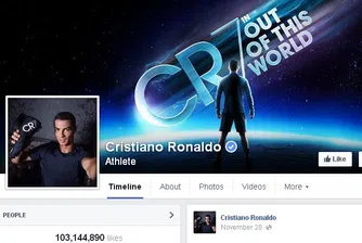 Всеки пост на Роналдо във Facebook е на стойност 143 750 долара