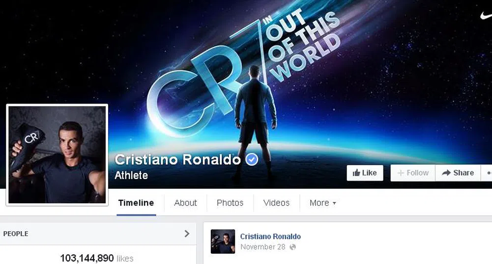 Всеки пост на Роналдо във Facebook е на стойност 143 750 долара