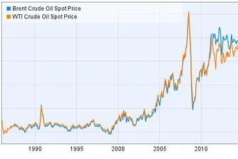 Спекулантите виновни за ниските цени на петрола?