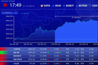 Над 5% от капитала на Булгартабак-холдинг минаха на БФБ днес