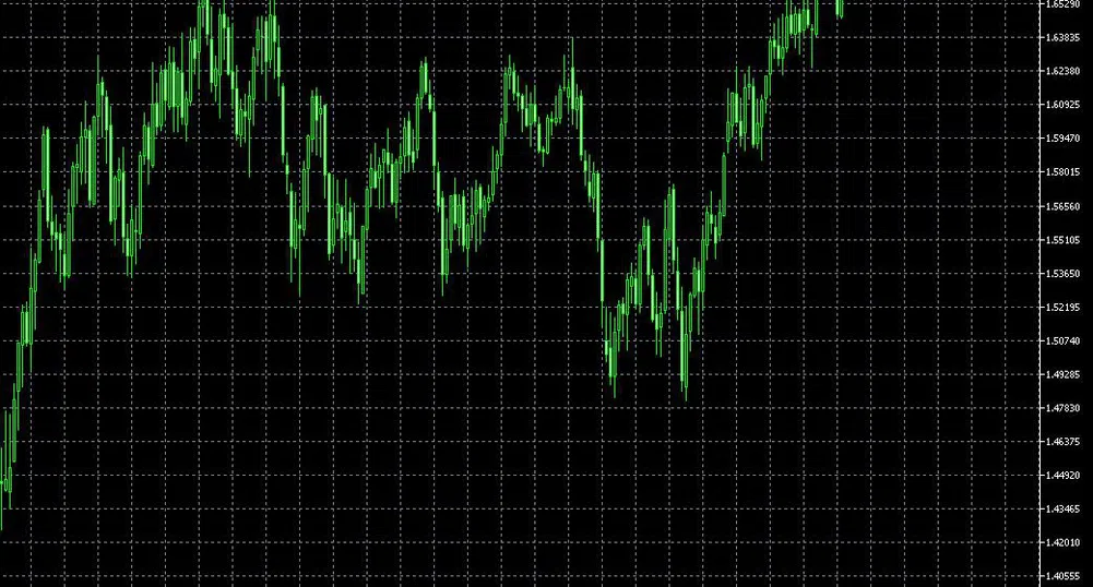 Trend recognition: Възможно е поскъпване при GBP/USD към 1.7080