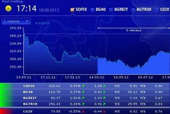 Оборот от едва 200 000 лв. от търговия с акции на БФБ днес