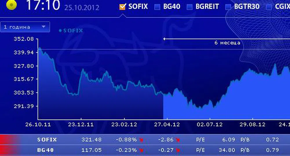 Над 8% от капитала на Булгартабак-холдинг минаха на БФБ днес