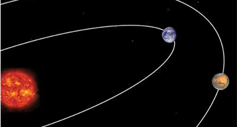 Земята, Марс и Слънцето се подреждат в една линия