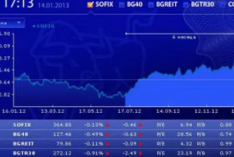 Неконсолидираната печалба на Зърнени Храни със спад от 64%