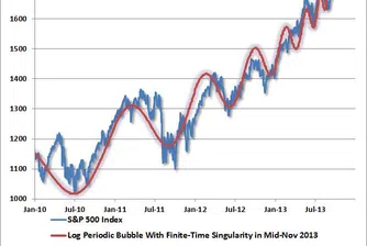 Дж. Хюсман: Възможно е последно изригване на S&P 500 до над 1 800