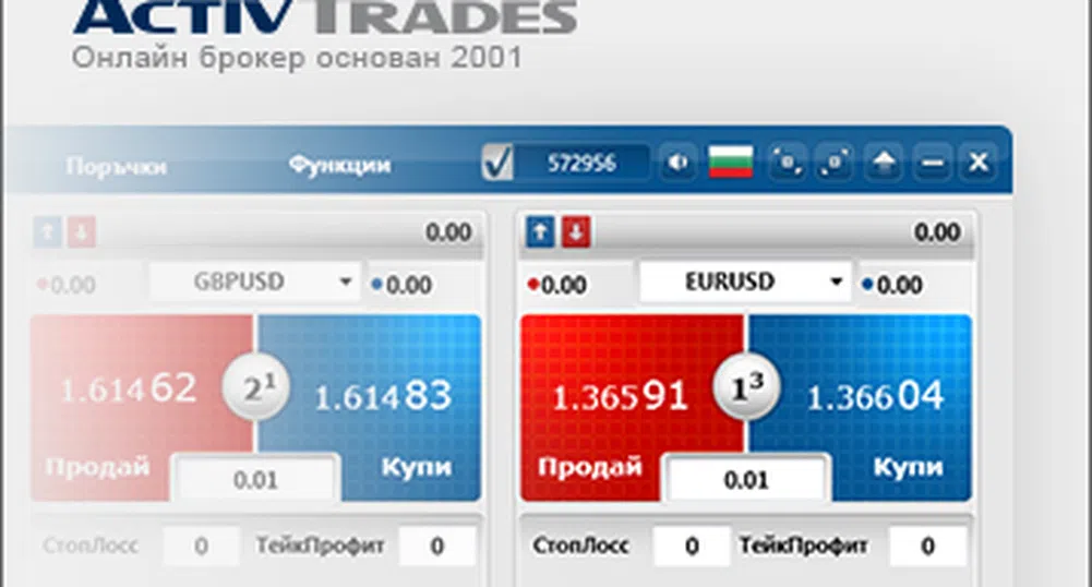 Smart приложения за умели трейдъри в MetaTrader 4 от ActivTrades