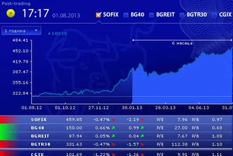 Разнопосочен старт за индексите на БФБ през август