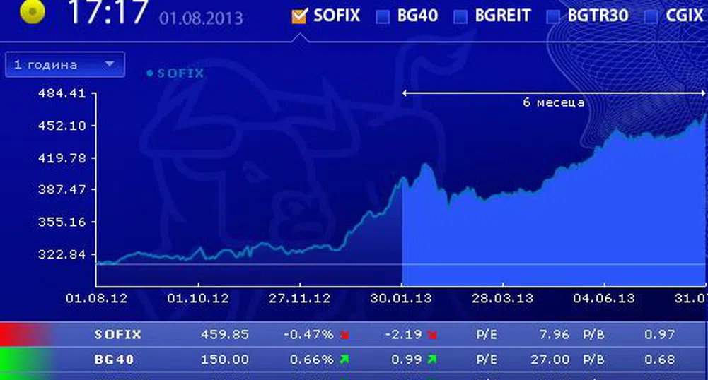 Разнопосочен старт за индексите на БФБ през август