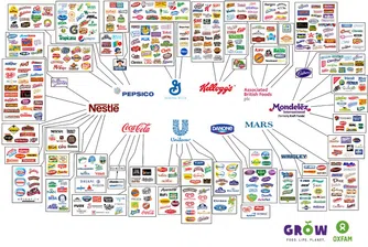 Тези 10 компании контролират всичко, което купувате