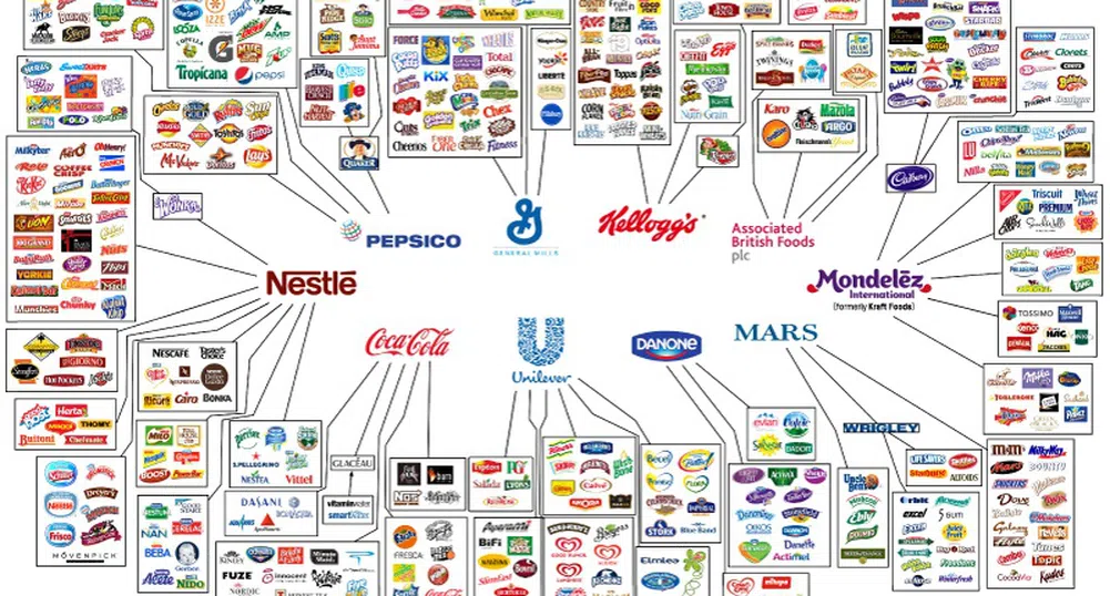 Тези 10 компании контролират всичко, което купувате