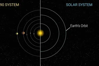НАСА oткри осма планета, която обикаля около далечна звезда