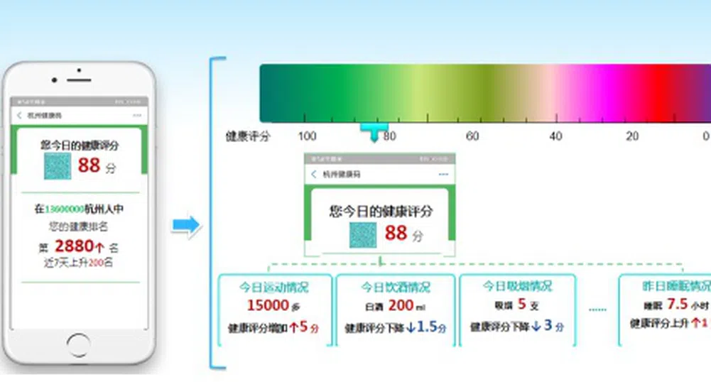 Китайски град иска да следи здравето на хората с приложение
