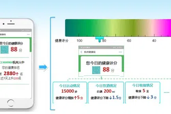 Китайски град иска да следи здравето на хората с приложение