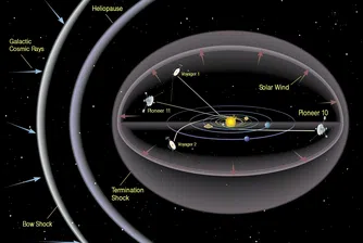 Хюстън, имаме проблем! Voyager 1 изгуби връзка със Земята