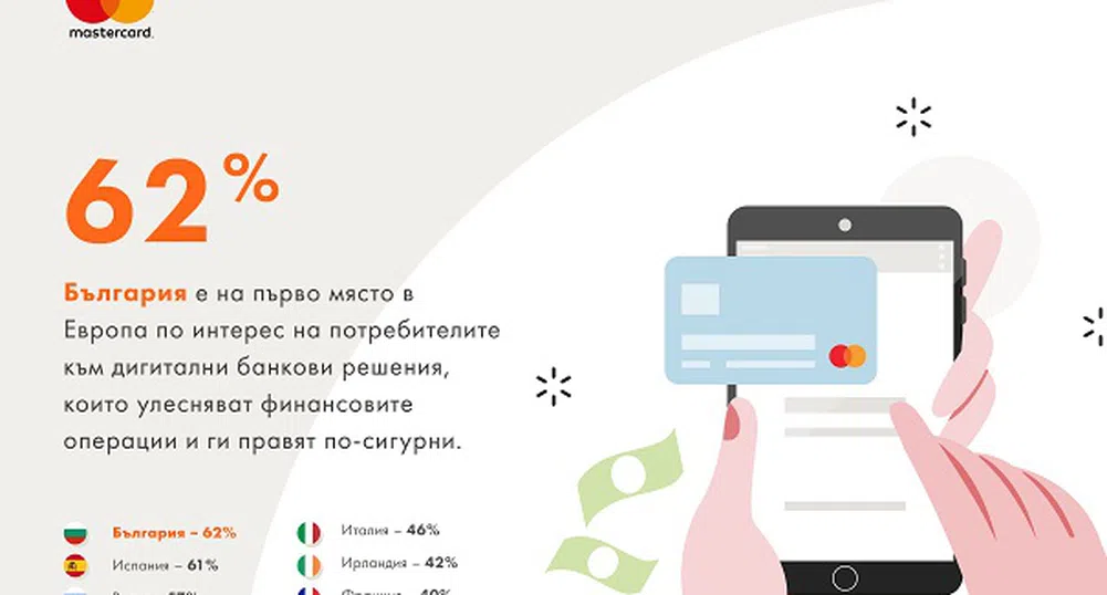 Българите с най-голям интерес в Европа към дигитални банкови решения