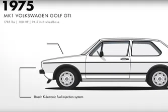 Еволюцията на Volkswagen Golf, показана в 30 секунди