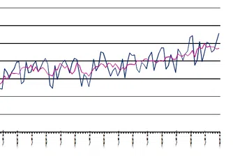 Индексът на промишленото производство с ръст през ноември