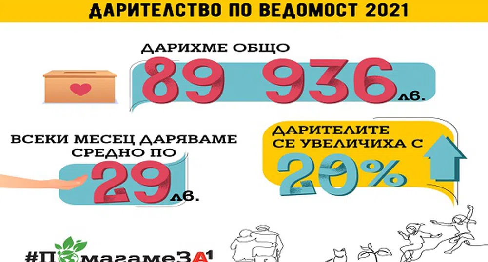 Служителите на А1 събраха почти 50 000 лева за девет социални каузи