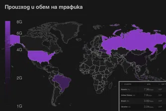 Рекорден брой свалени сертификати, въпреки затрудненията с НЗИС