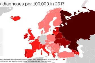 Броят на ХИВ-позитивните в Европа нараства с обезспокоителeн темп